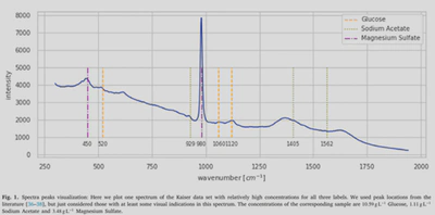 Raman spectroscopy spectrum