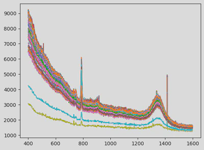  Spectrum 2