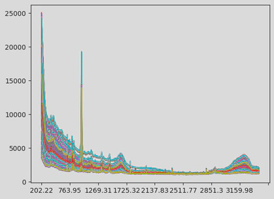 Raw spectrum