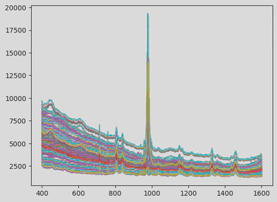  Cut and resampled spectrum
