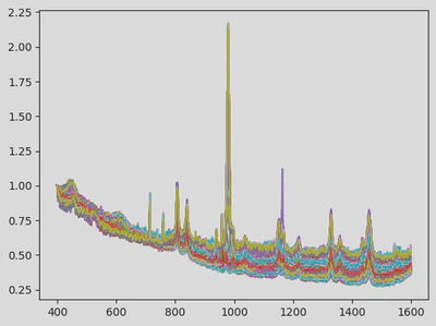  Scaled and smoothed spectrum